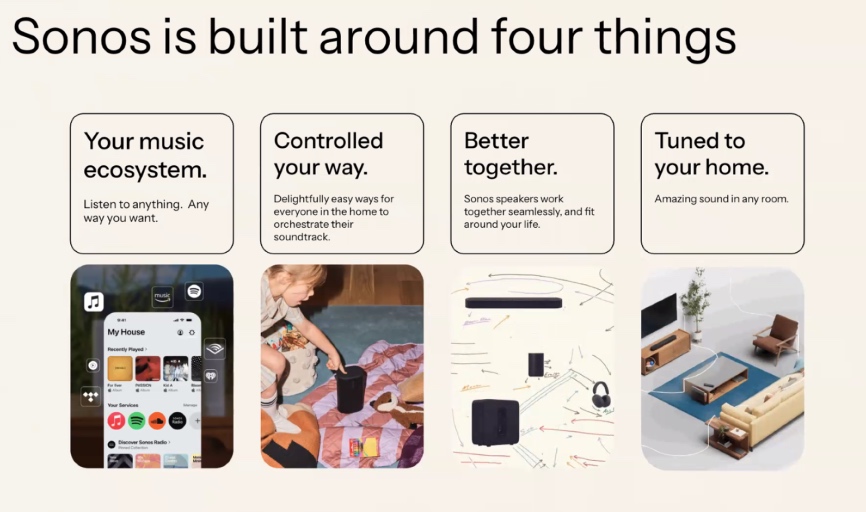 Las nuevas posibilidades de Sonos